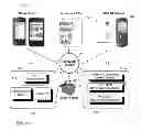 Fig. 02 - ARRANGEMENT FOR FACILITATING SHOPPING AND RELATED METHOD