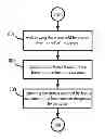 Fig. 01 - METHOD FOR MANAGING BONUSES AND SERVICE SERVER THEREOF