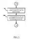 Fig. 04 - METHOD FOR MANAGING BONUSES AND SERVICE SERVER THEREOF