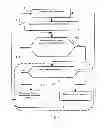 Fig. 03 - MOBILE TERMINAL COMPRISING A MAN/MACHINE INTERFACE