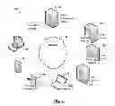 Fig. 02 - Unified scan management