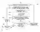 Fig. 01 - Method for automatically adjusting electronic display settings
