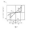 Fig. 03 - Apparatuses and methods for providing set and reset voltages at the same time