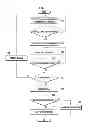 Fig. 04 - Method for managing calls and mobile terminal using the same