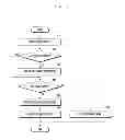 Fig. 09 - Method for managing calls and mobile terminal using the same