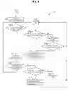 Fig. 05 - System and method for dynamic profile management in cable modem systems