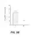 Fig. 06 - Abnormalities of Phosphatase 2A (PP2A) for Diagnosis and Treatment of Alzheimer's Disease