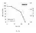 Fig. 19 - Pentose and glucose fermenting yeast cell