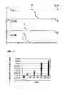 Fig. 08 - POLYPEPTIDES AND BIOSYNTHETIC PATHWAYS FOR THE PRODUCTION OF MONATIN AND ITS PRECURSORS