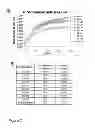 Fig. 09 - Methods for increasing lipid levels and producing triacylglycerols in algae