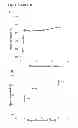 Fig. 08 - COMPOSITIONS AND METHODS FOR CONTINUOUS HARVESTING OF SUSPENSION GROWTH CULTURES