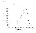 Fig. 02 - Beta-amylase, gene coding therefor and manufacturing method thereof