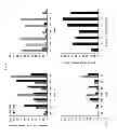 Fig. 07 - Depletion of host cell components from live vector vaccines