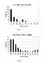 Fig. 02 - Methods and compositions for the specific inhibition of gene expression by double-stranded RNA