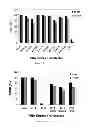 Fig. 07 - Methods and compositions for the specific inhibition of gene expression by double-stranded RNA
