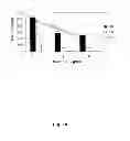 Fig. 11 - DIAGNOSTIC MARKER FOR MELANOMA, PHARMACEUTICAL COMPOSITION COMPRISING INHIBITOR OF THE FUNCTION OF THE HISTATIN-1 PROTEIN AND IMMUNOSUPPRESSOR
