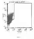 Fig. 09 - ENGRAFTMENT POTENTIAL OF EMBRYONIC STEM CELLS AND PLURIPOTENT STEM CELLS USING MICRO RNAs