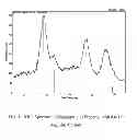 Fig. 02 - Nanoparticles of cerium and amino acids
