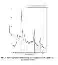 Fig. 10 - Nanoparticles of cerium and amino acids
