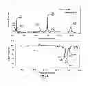 Fig. 06 - Ethylene sensor