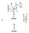 Fig. 06 - Luminescent immunoassays for quantitating analytes having a wide concentration range