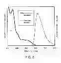 Fig. 09 - Light-emitting element and light-emitting device