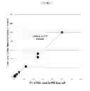 Fig. 07 - Prostate cancer point of care diagnostics