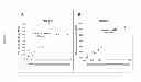 Fig. 08 - Prostate cancer point of care diagnostics