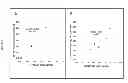 Fig. 09 - Prostate cancer point of care diagnostics