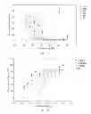 Fig. 02 - Compositions comprising β-arrestin 1 and methods of use thereof for therapeutic modulation of aldosterone levels in heart disease