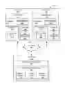Fig. 01 - Application synchronization among multiple computing devices