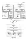 Fig. 05 - Application synchronization among multiple computing devices