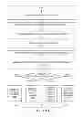 Fig. 16 - Application synchronization among multiple computing devices