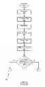 Fig. 03 - Method for improving backward/forward performance between certain types of dynamic web pages