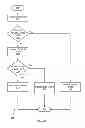 Fig. 05 - Method for improving backward/forward performance between certain types of dynamic web pages