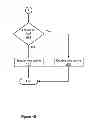 Fig. 07 - Method for improving backward/forward performance between certain types of dynamic web pages