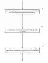 Fig. 01 - Test coverage analysis