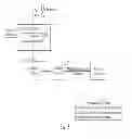 Fig. 04 - Test coverage analysis