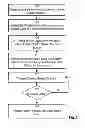 Fig. 02 - Method and system for exception-less system calls in an operating system