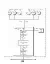 Fig. 02 - Managing renewable power generation