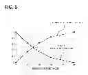 Fig. 07 - METHOD OF DETECTING BATTERY DEGRADATION LEVEL