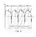 Fig. 09 - Electric current measurement method