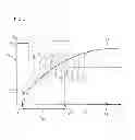 Fig. 03 - Method for a rapid determination of spatially resolved magnetic resonance relaxation parameters in an area of examination