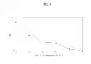 Fig. 09 - Apparatuses for measuring high speed signals and methods thereof