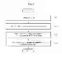 Fig. 06 - DOHERTY AMPLIFYING APPARATUS AND METHOD