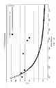 Fig. 07 - Broadband transconductance amplifier