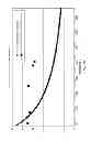 Fig. 08 - Broadband transconductance amplifier