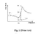 Fig. 02 - METHODS AND APPARATUS FOR TUNING DEVICES HAVING RESONATORS