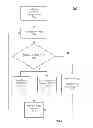 Fig. 04 - Compensation for digitally controlled oscillator apparatus and method