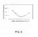 Fig. 07 - Elastic wave filter